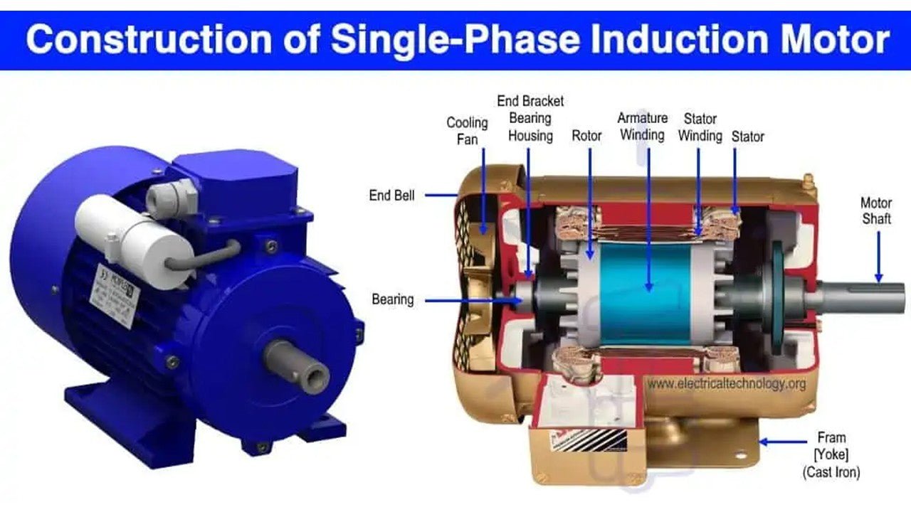 Single Phase Motor Types Explained: Shaded Pole, PSC, Split Phase & Capacitor Start | Square One Electric - Square One Electric Motors & Pumps